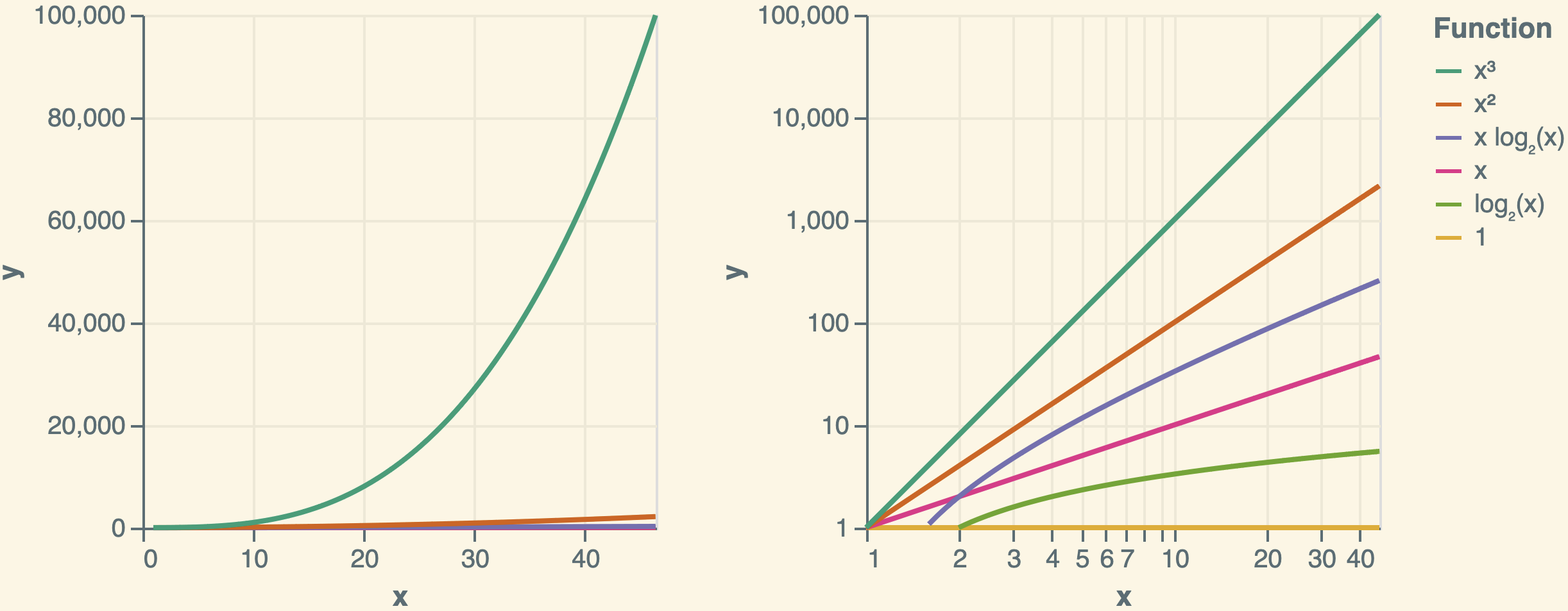 CSD2183 Data Structures (2026) – Week 02: Running Times (Lecture)