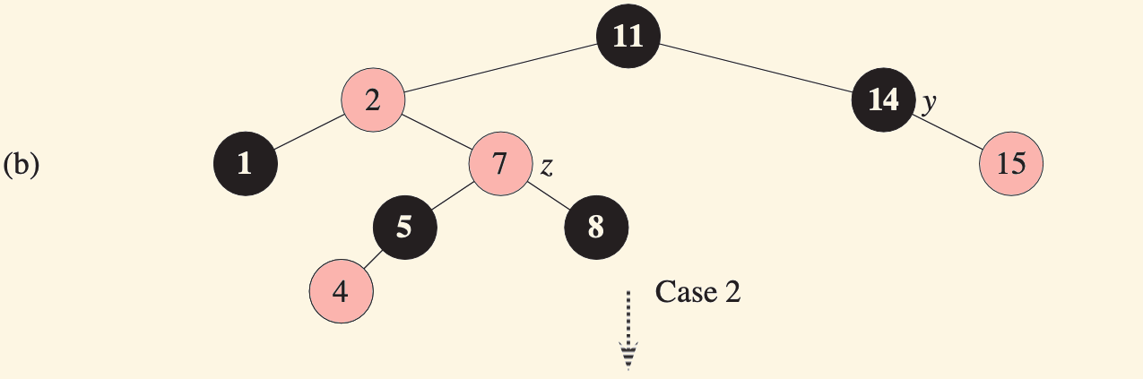 CSD2183 Data Structures (2026) – Week 05: Binary Search Trees (Lecture)