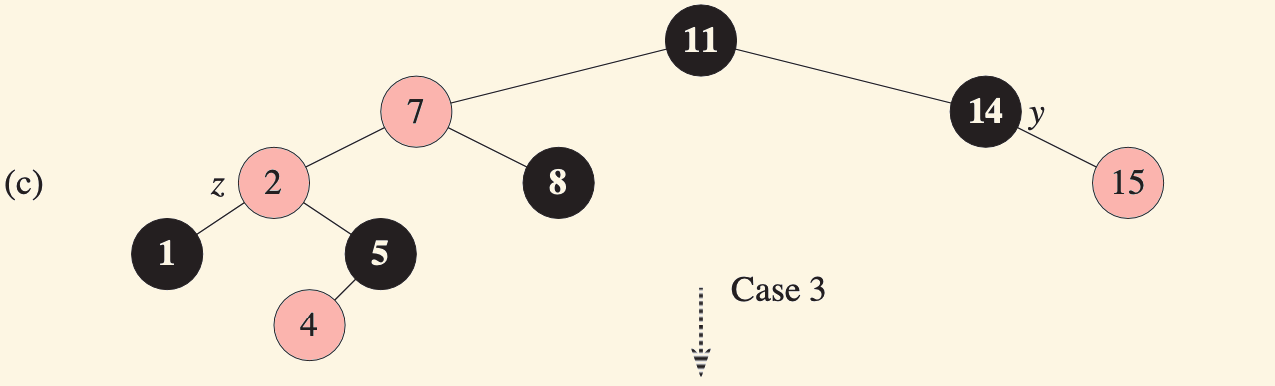 CSD2183 Data Structures (2026) – Week 05: Binary Search Trees (Lecture)