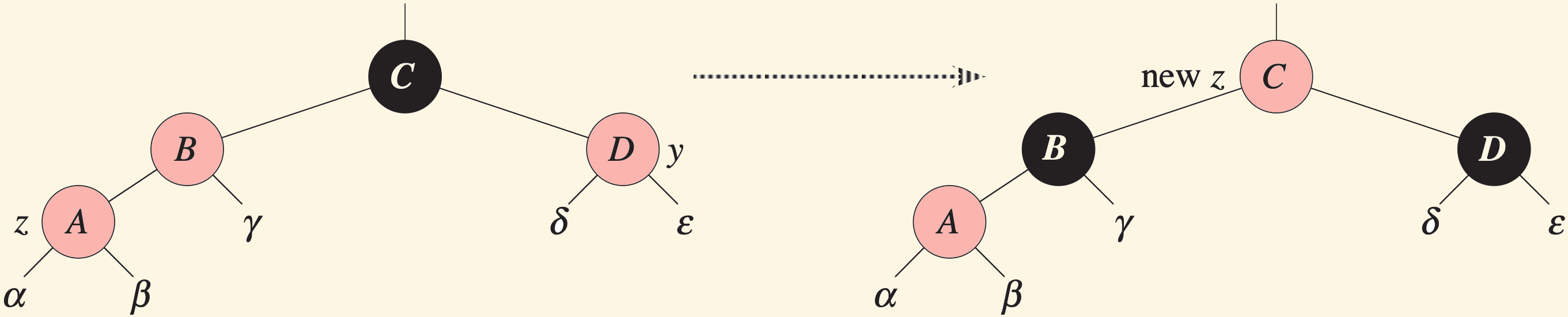 CSD2183 Data Structures (2026) – Week 05: Binary Search Trees (Lecture)