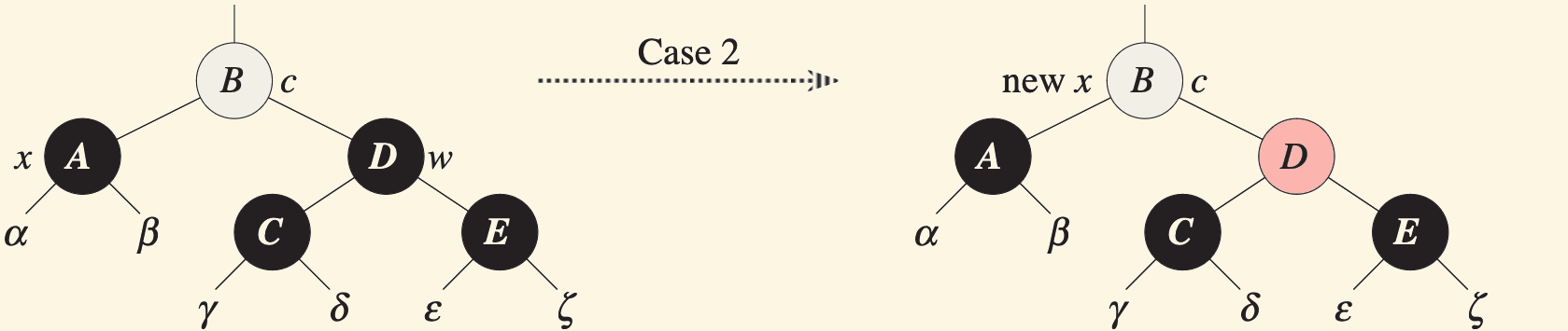 CSD2183 Data Structures (2026) – Week 05: Binary Search Trees (Lecture)